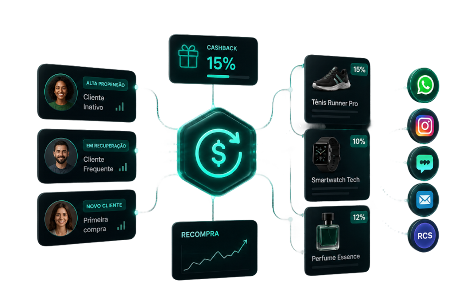 Configurador de Cashback